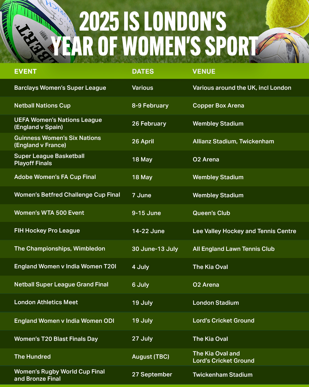 major-sports-events-in-london-london-city-hall
