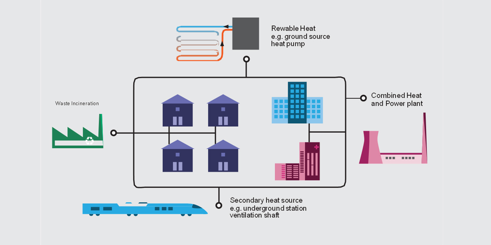 Consultation on the Heat Networks Investment Project (HNIP) London