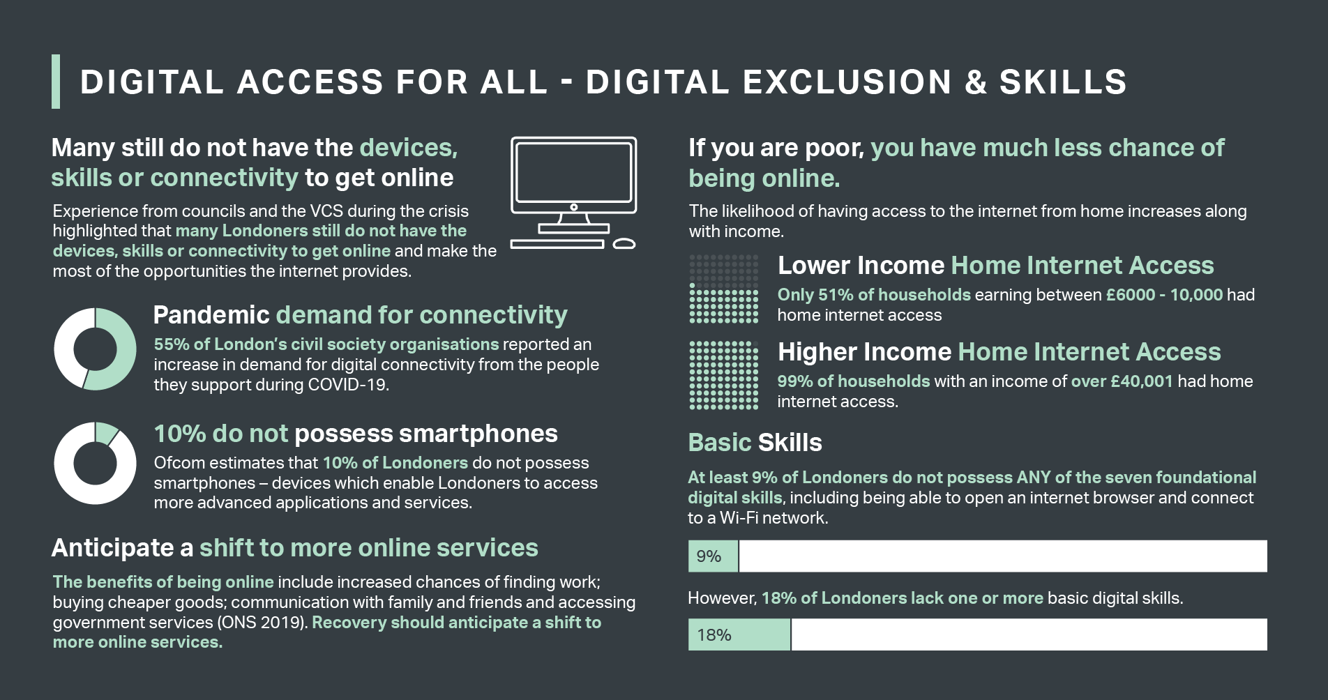 Digital Access for all London City Hall
