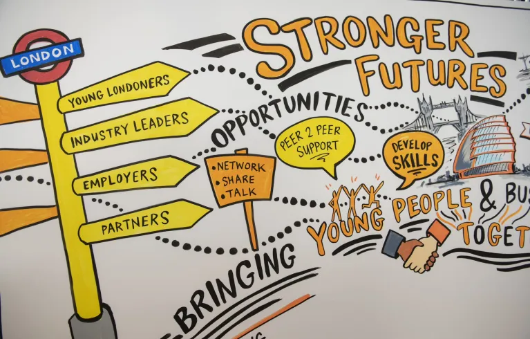 Stronger futures event drawing board