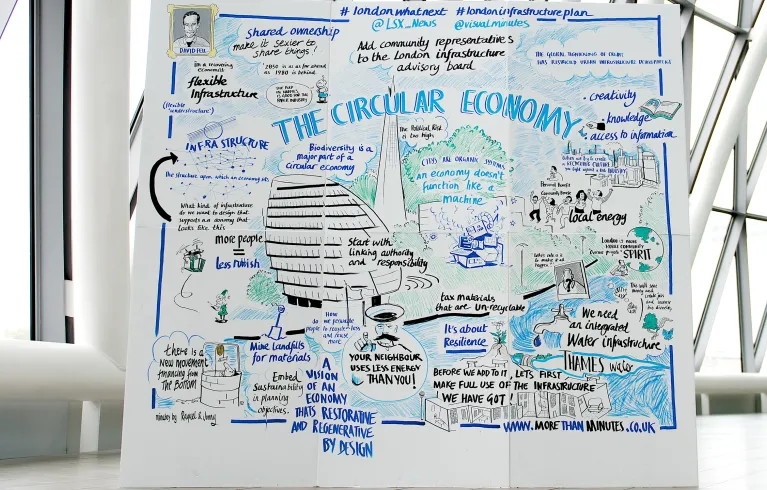 Environment Circular Economy
