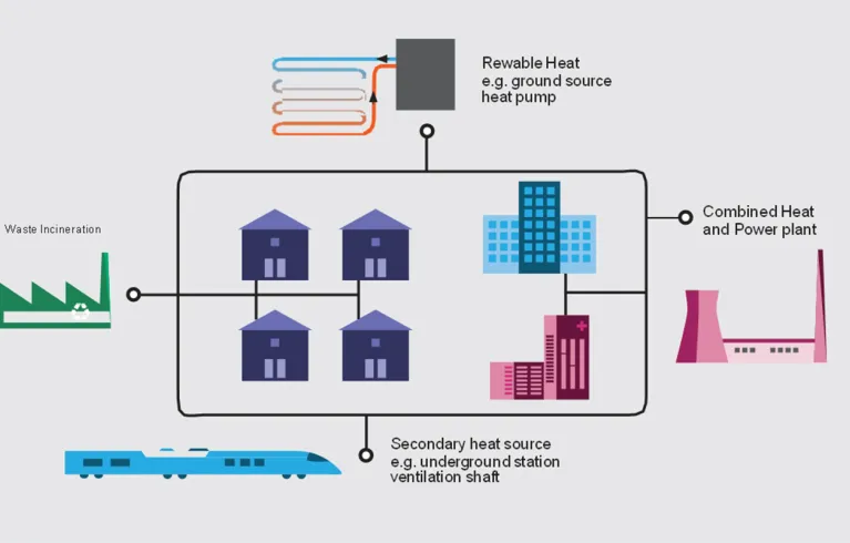 Photo 3 District Heating Principles 1x1