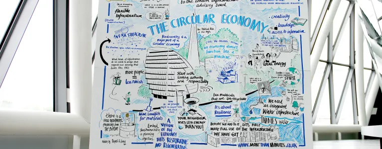 Environment Circular Economy