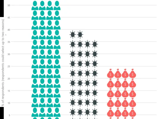 Reasons Londoners dislike travelling on public transport