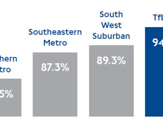 2016 on-time train performance