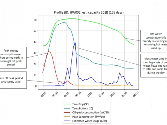 Home Response graph.png