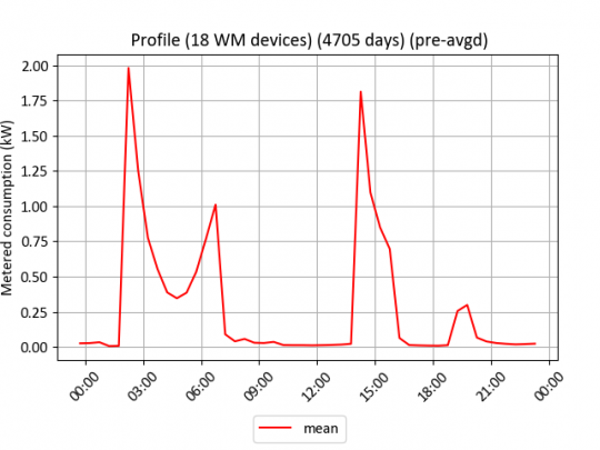 Home Response hot water profile.png 