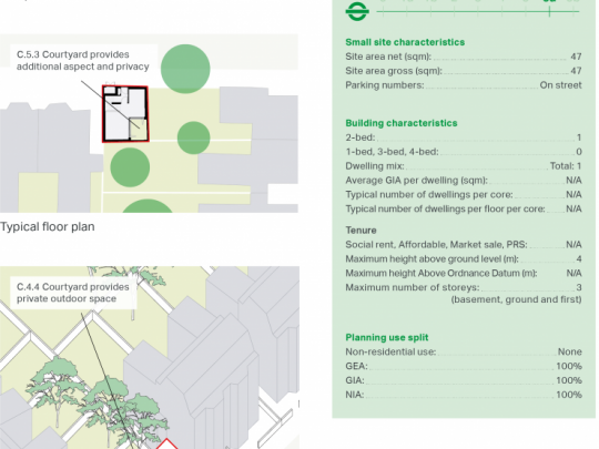 Maps and stats for Adolphus Road