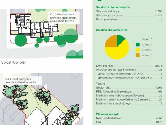 Maps and stats for Caudale