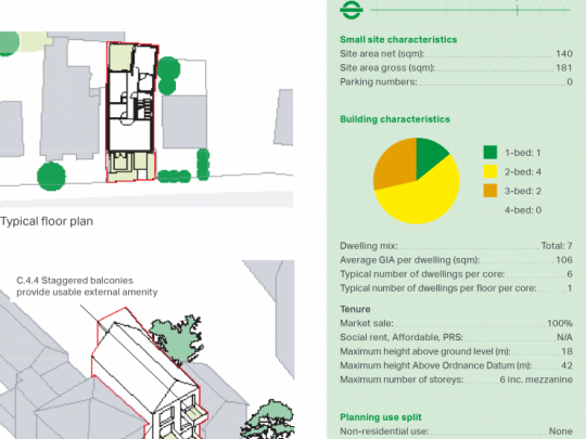 Maps and stats for Barretts Grove