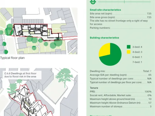 Maps and stats for Foundry Mews