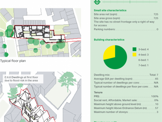 Maps and stats for Foundry Mews