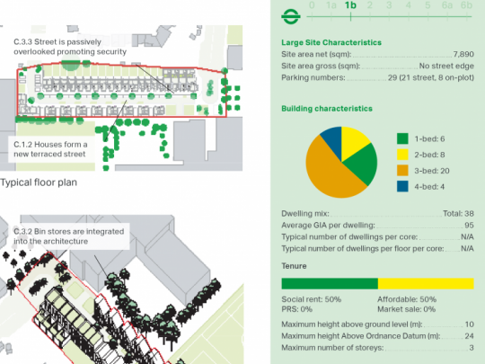 Maps and stats for Dujardin Mews