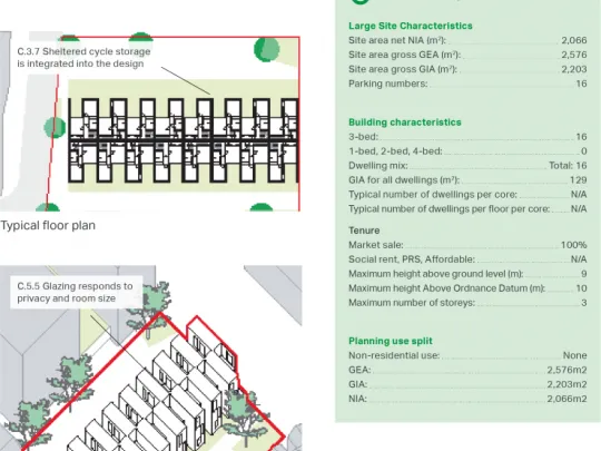 Maps and stats for Signal Townhouses