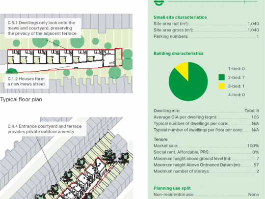 Maps and stats for Moray Mews