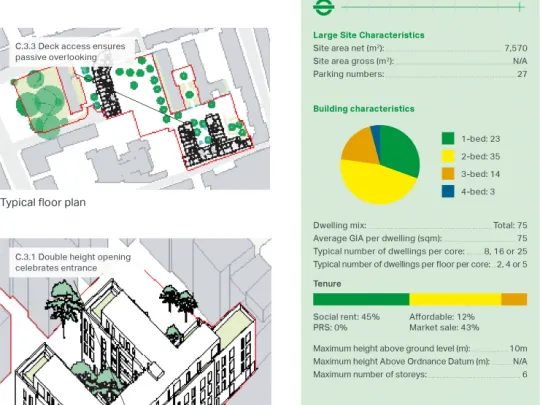 Maps and stats for Bourne Estate