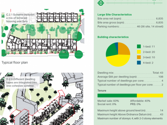 Maps and stats for Ely Court