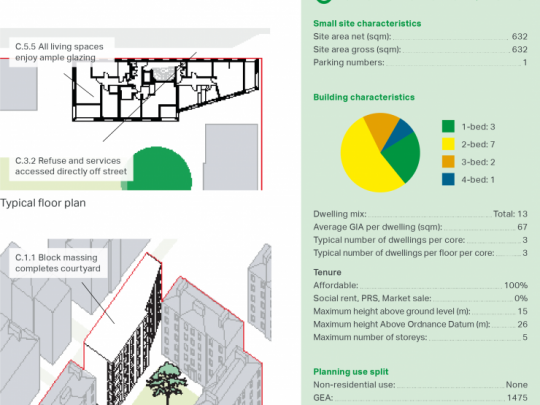 Maps and stats for Darbishire Place