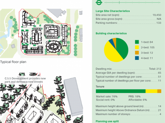 Maps and stats for Redwood Park