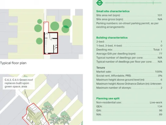 Maps and stats for Garden House