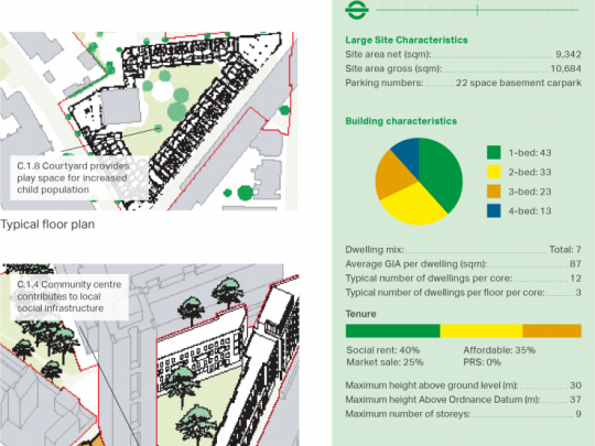 Maps and stats for Silchester Estate