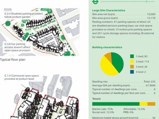 Maps and stats for Trafalgar Place