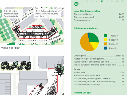 Maps and stats for Chobham Manor