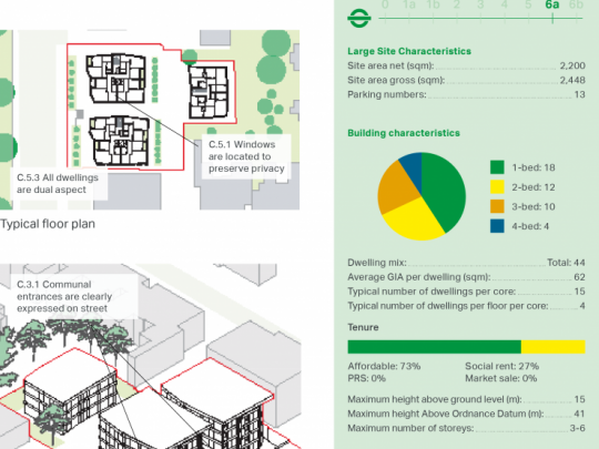 Maps and stats for Finsbury Park Villas