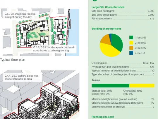 Maps and stats for Brentford Lock West Phase 2