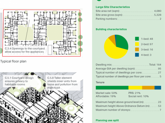 Maps and stats for Camden Road