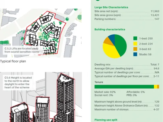Maps and stats for Keybridge House