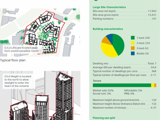 Maps and stats for Keybridge House