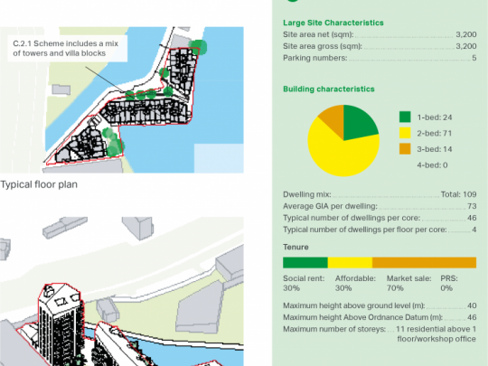 Maps and stats for Lock Keepers