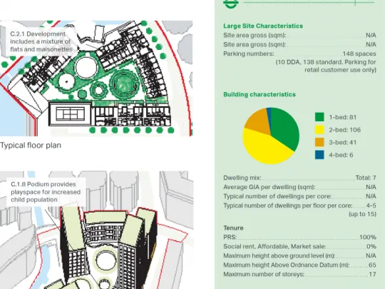 Maps and stats for Porters Edge