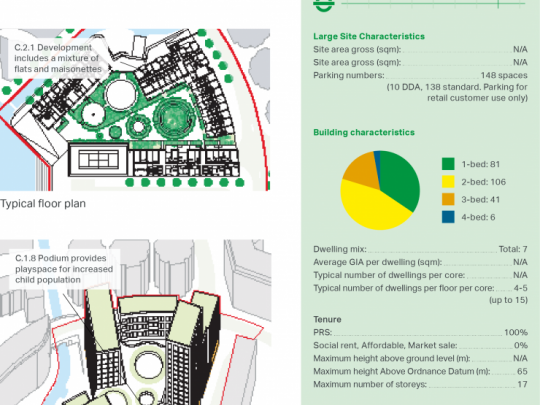 Maps and stats for Porters Edge