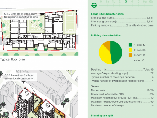 Maps and stats for Tiger Way