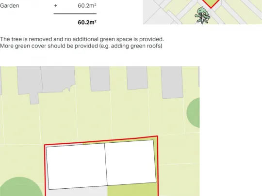 The tree is removed and no additional green space is provided. More green cover should be provided (e.g. adding green roofs)