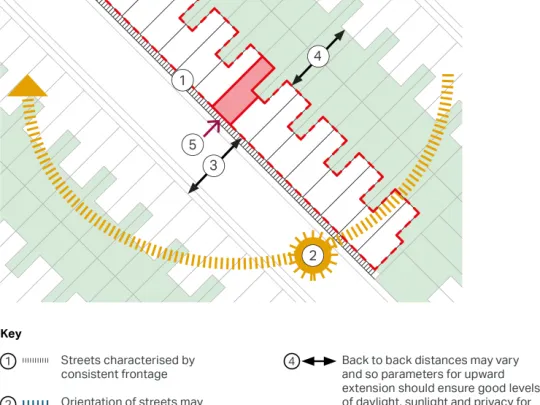 Diagram showing some considerations for upward extension within a terraced street.