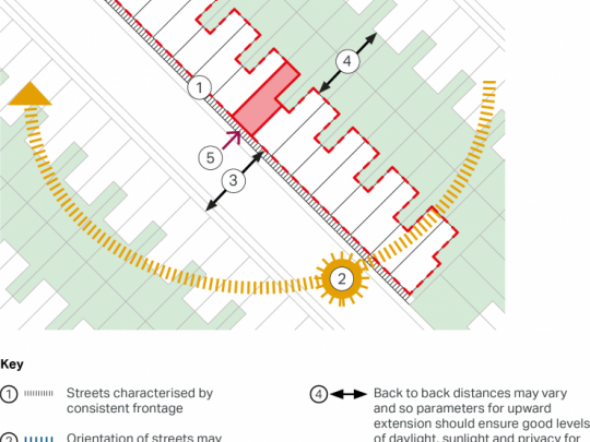 Diagram showing some considerations for upward extension within a terraced street.
