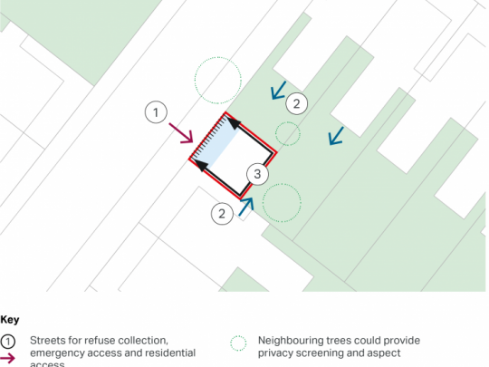 Diagram showing some considerations for street facing infill within a terraced street.