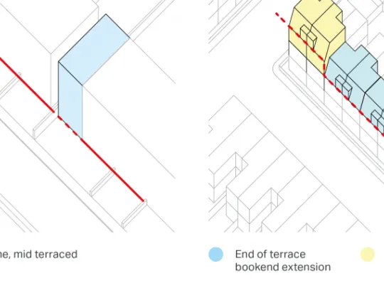 Illustration of frontage line, mid-terraced and end of terrace bookend extension