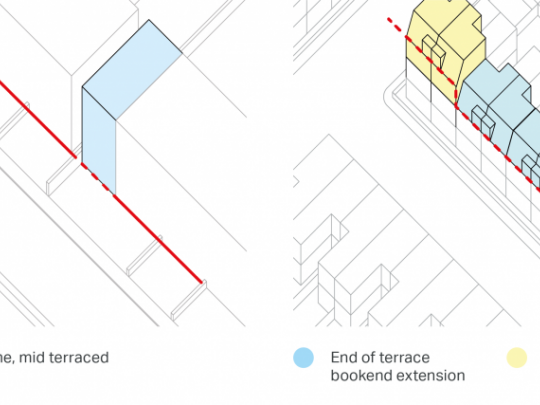 Illustration of frontage line, mid-terraced and end of terrace bookend extension