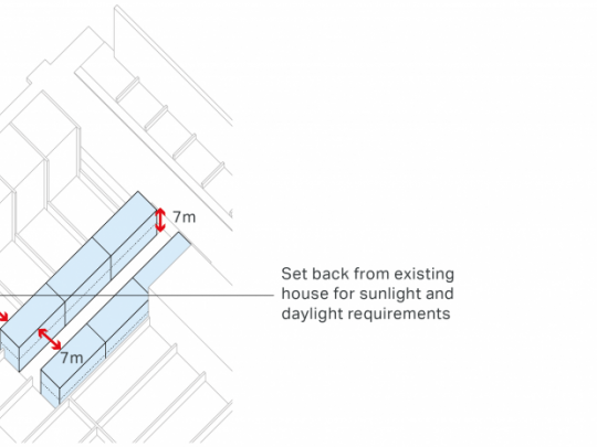 Illustration of frontage distances showing set back from existing house for sunlight and daylight requirements