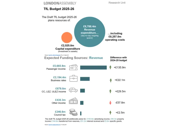TfL Budget 2025-26