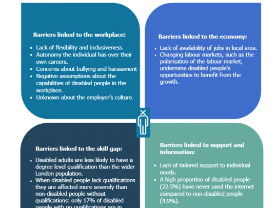Barriers to work