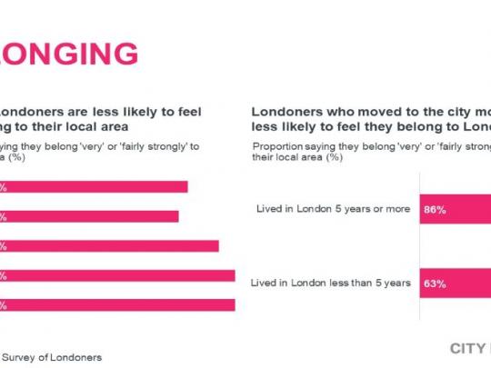 Belonging Infographic 2