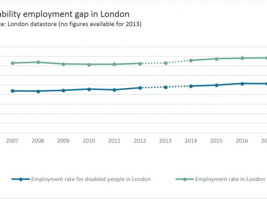 Disability employment gap