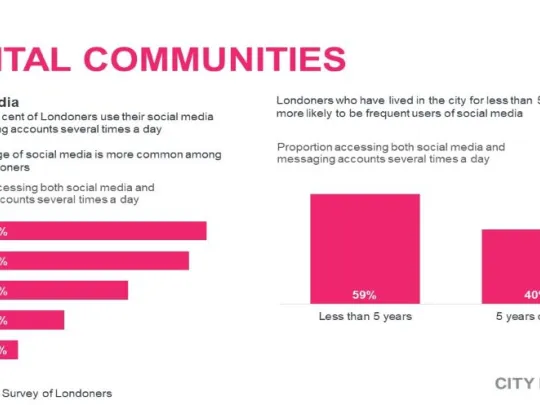 Digital Communities Infographic