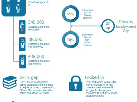 Facts and figures