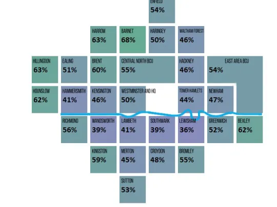 Percentage of borough officers living outside London 2018